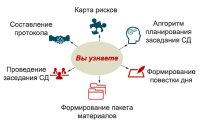 Технологии проведения эффективного заседания Совета директоров